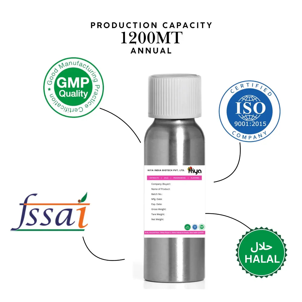 1 Million Fine Fragrance Oil