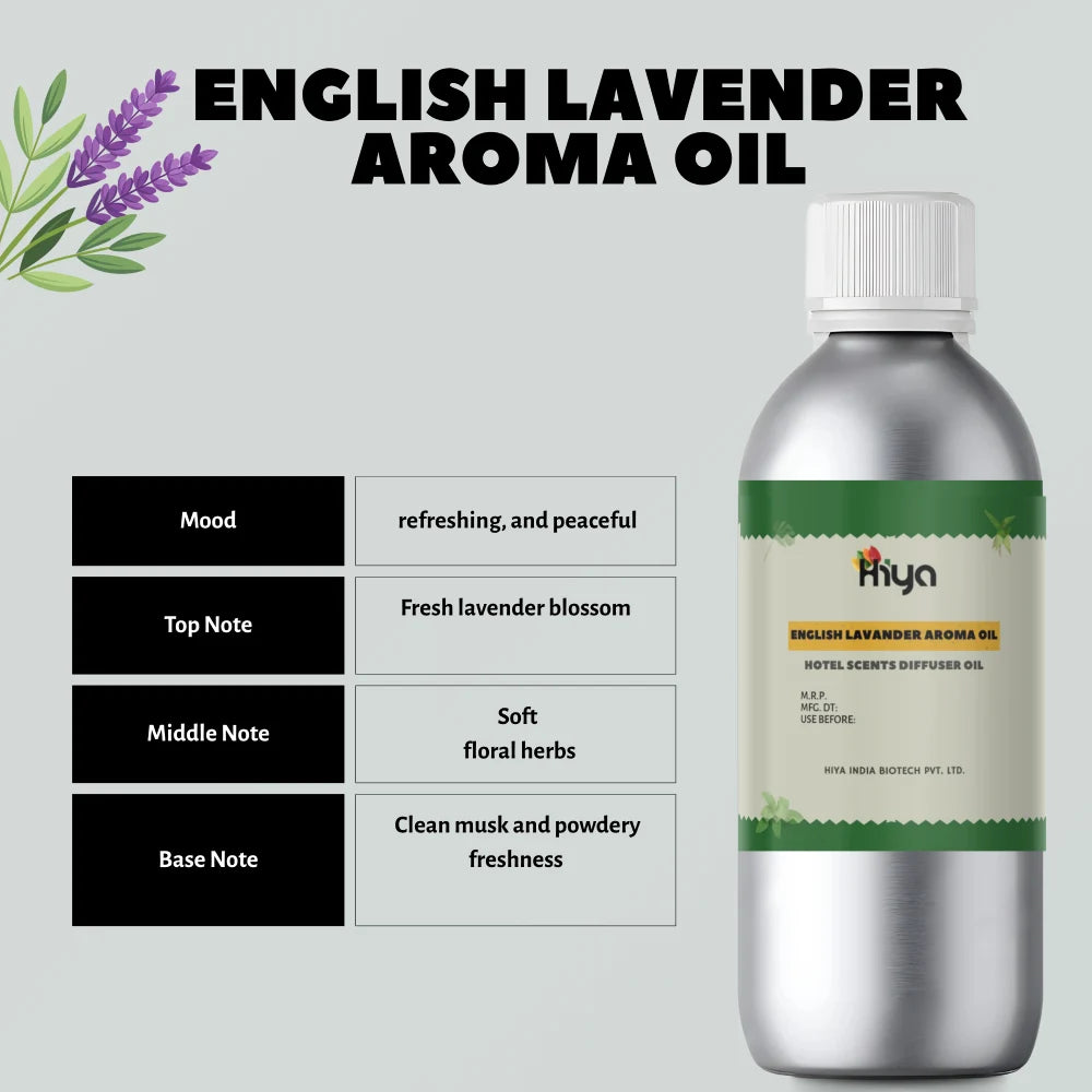 English Lavender Hotel Scent: Inspired by: classic English lavender fields and floral freshness