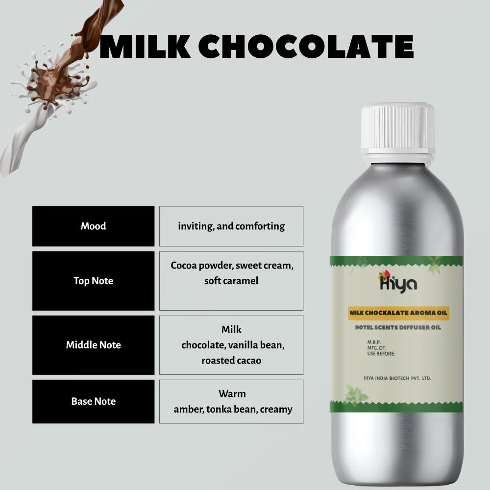 Milk Chocolate Hotel Scent: Inspired By Creamy milk chocolate with soft vanilla sweetness